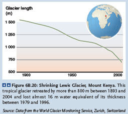 tropical glaciers