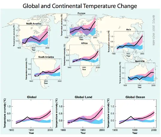 IPCC 2007 4th report global continental temperature change