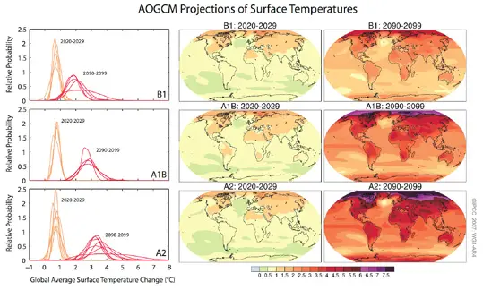 IPCC 2007 4th report Global Surface temperatures