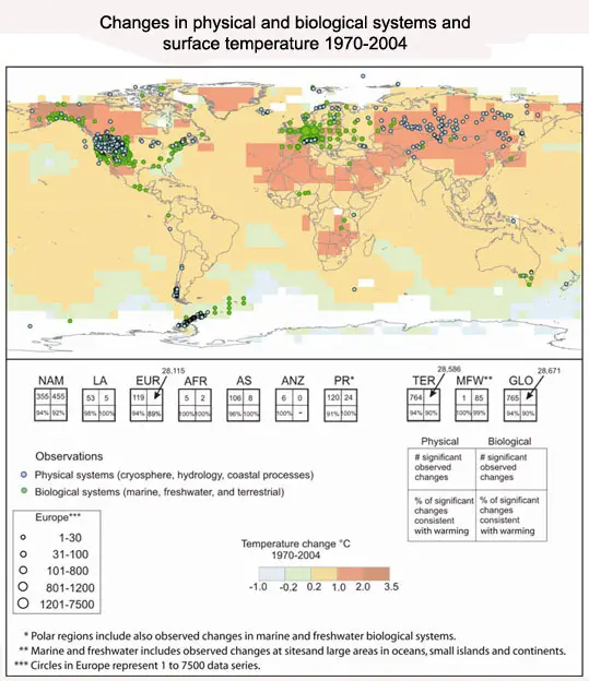 IPCC working group II surface temperature map