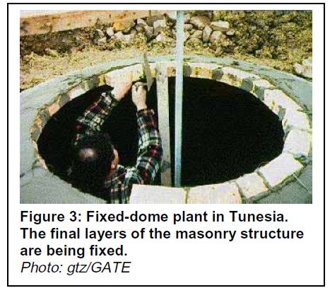 biogas plant dome