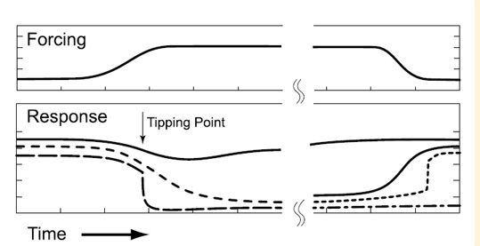 IPCC AR4 WGI Box 10 Figure 1