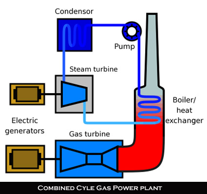 combined gas diagram