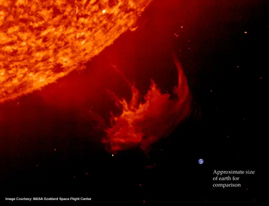 Comparison Sun and Earth