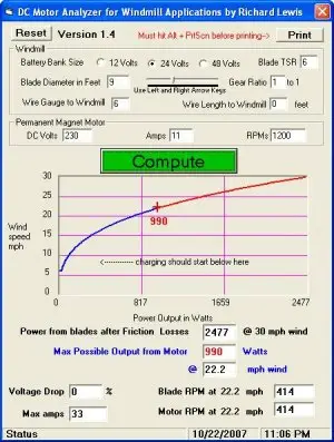 dc mtotor anlyzer