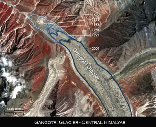 Himalayan Gangotri glacier 