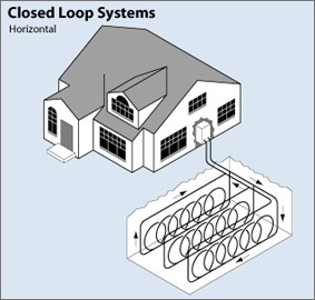 Ground source heat pump
