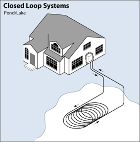 Ground source heat pump pond