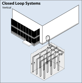 Ground heat source closed vertical