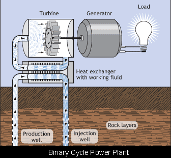 binary geothermal