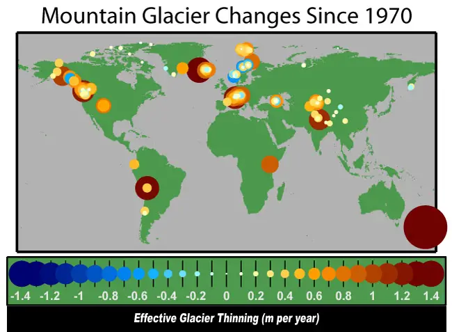 Glacier Thinning