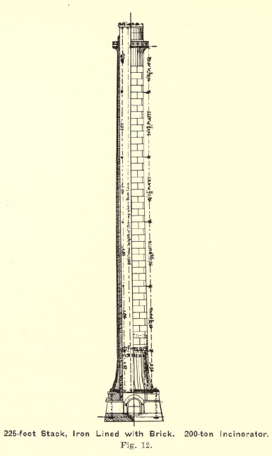 Incinerator 200 ton  - 1905