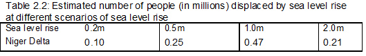 Niger people displaced