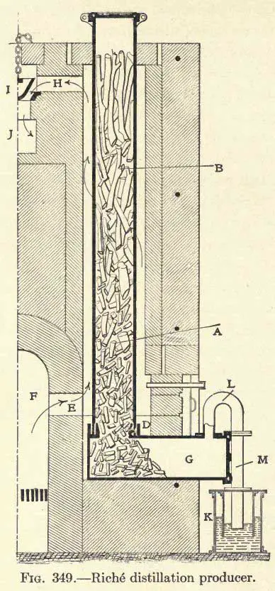 Wood gasifier Riche Distallation 1907