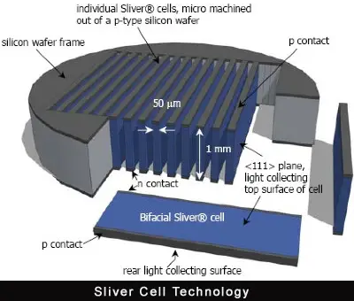Sliver solar cell technology 