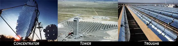 solar concentrator tower trough