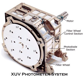 Solar XUV Photometer