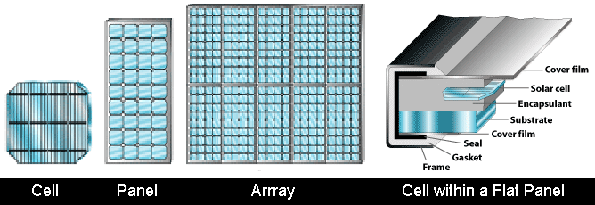 solar cell panel