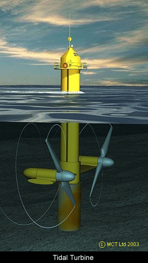 tidal power