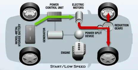 Toyota hybrid diagram 1