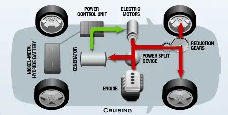 Toyota hybrid diagram 2