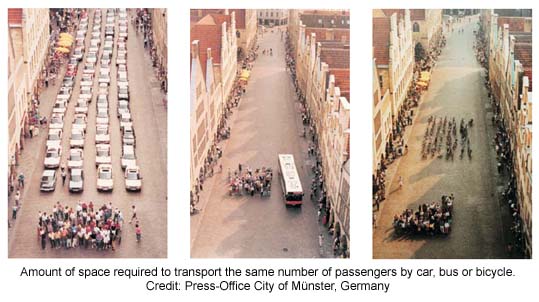 Space required for various transport modes