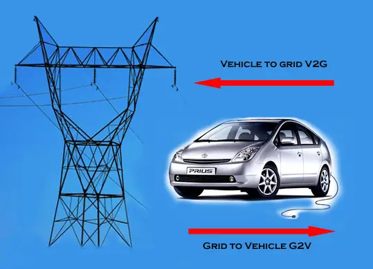 Vehicle to Grid V2G diagram