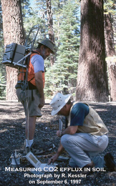 measuring volcano soil efflux