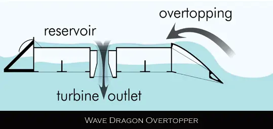 solar power plant diagram. solar power plant diagram.