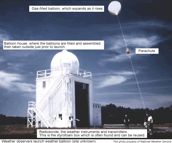 weather balloon radiosonde