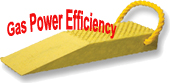 gas power generation efficiency wedge