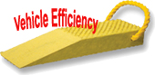 vehicle efficiency wedge