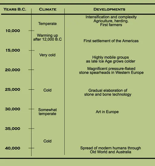 agriculture, society and climate