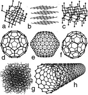 Carbon Atoms