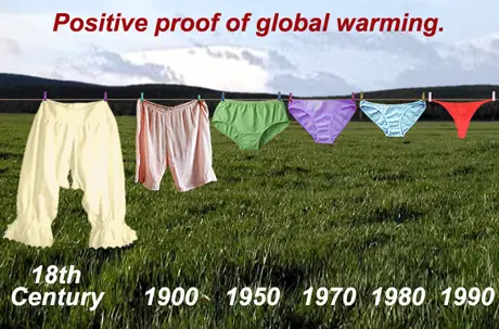 Positive proof of global warming