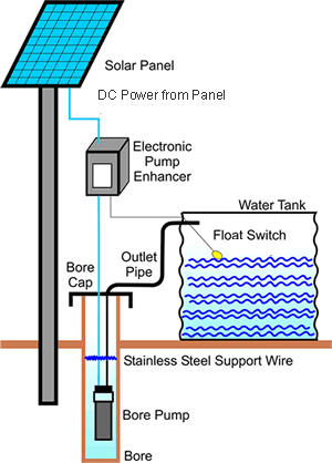 solar water pump diagram