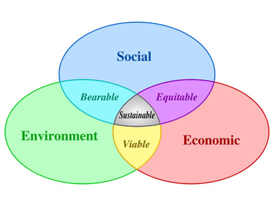 Sustainability